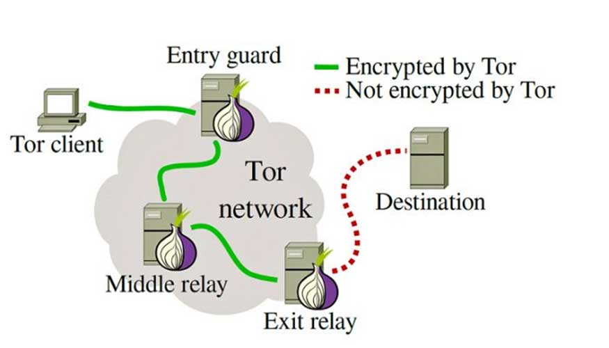 tor browser2