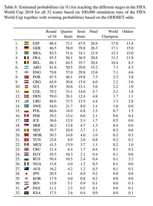 mondiale2