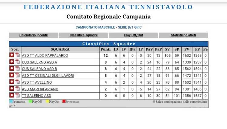 classifica invernale