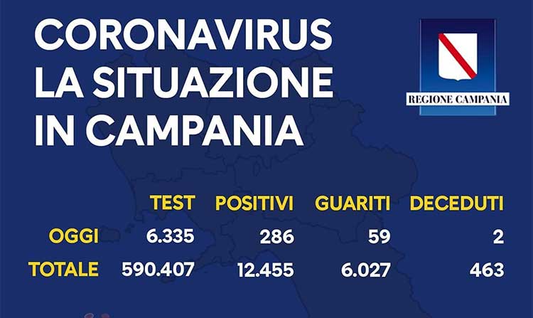 bollettino Regione Campania del 29 settembre 2020