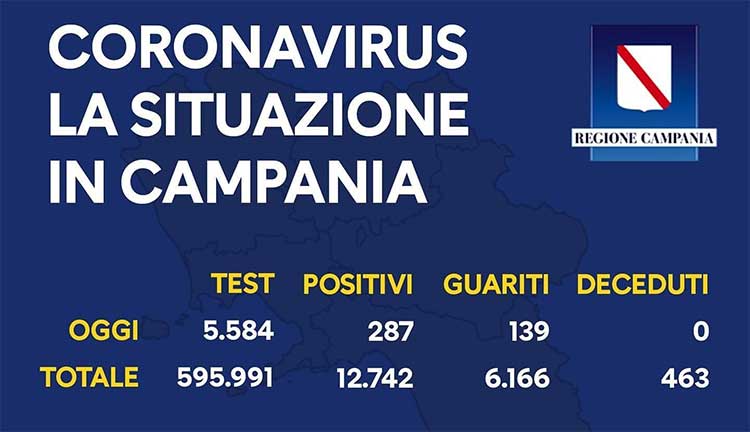 bollettino Regione Campania del 30 settembre 2020