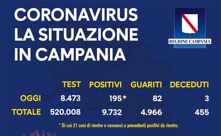 bollettino Regione Campania del 17 settembre 2020