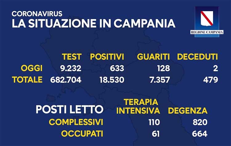 bollettino Regione Campania dell'11 ottobre 2020