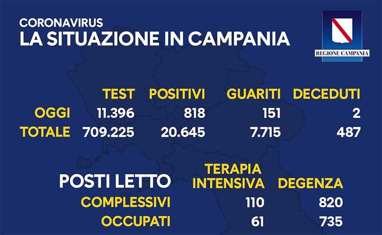 bollettino Regione Campania del 14 ottobre 2020