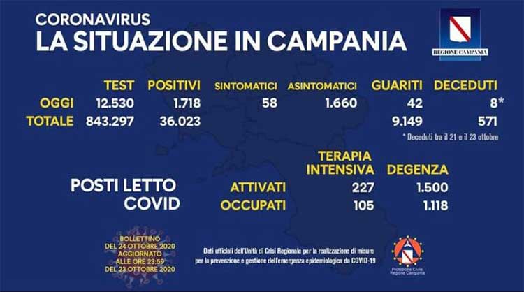 il bollettino regionale di oggi