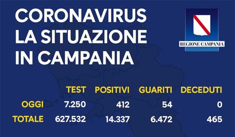 bollettino Regione Campania del 4 ottobre 2020