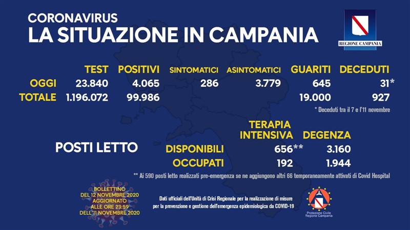 bollettino campania 12 novembre