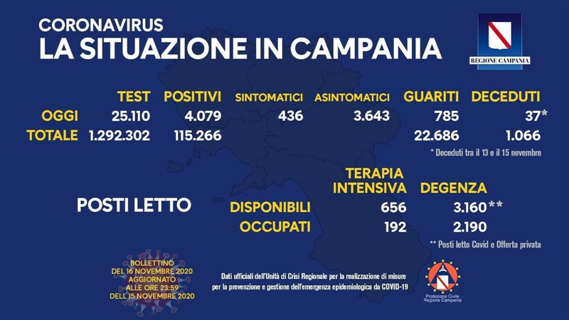 bollettino campania 16 novembre