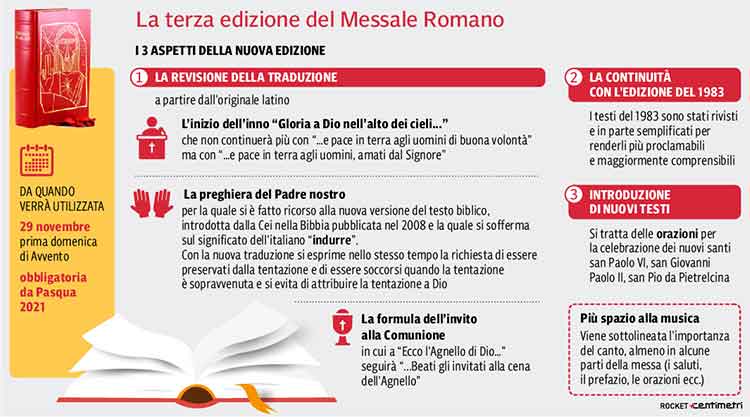 i cambiamenti nel messale romano