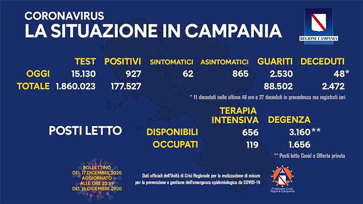 bollettino Regione Campania del 17 dicembre 2020