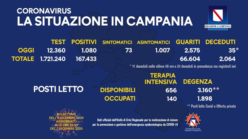 bollettino campania 8 dicembre