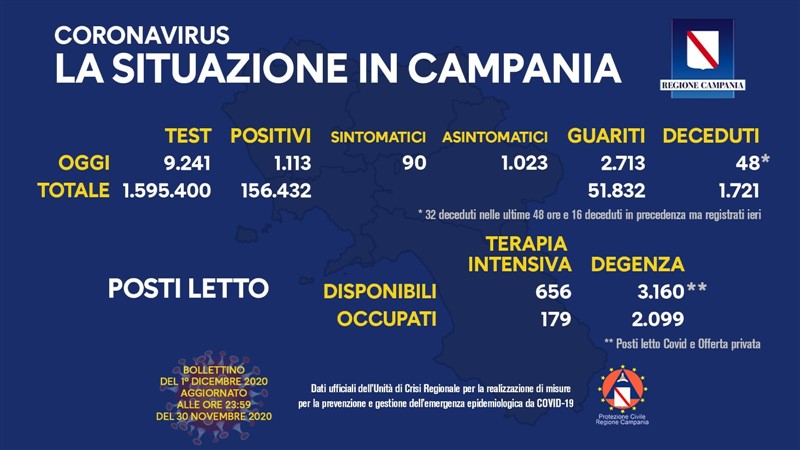 bollettino campania dicembre