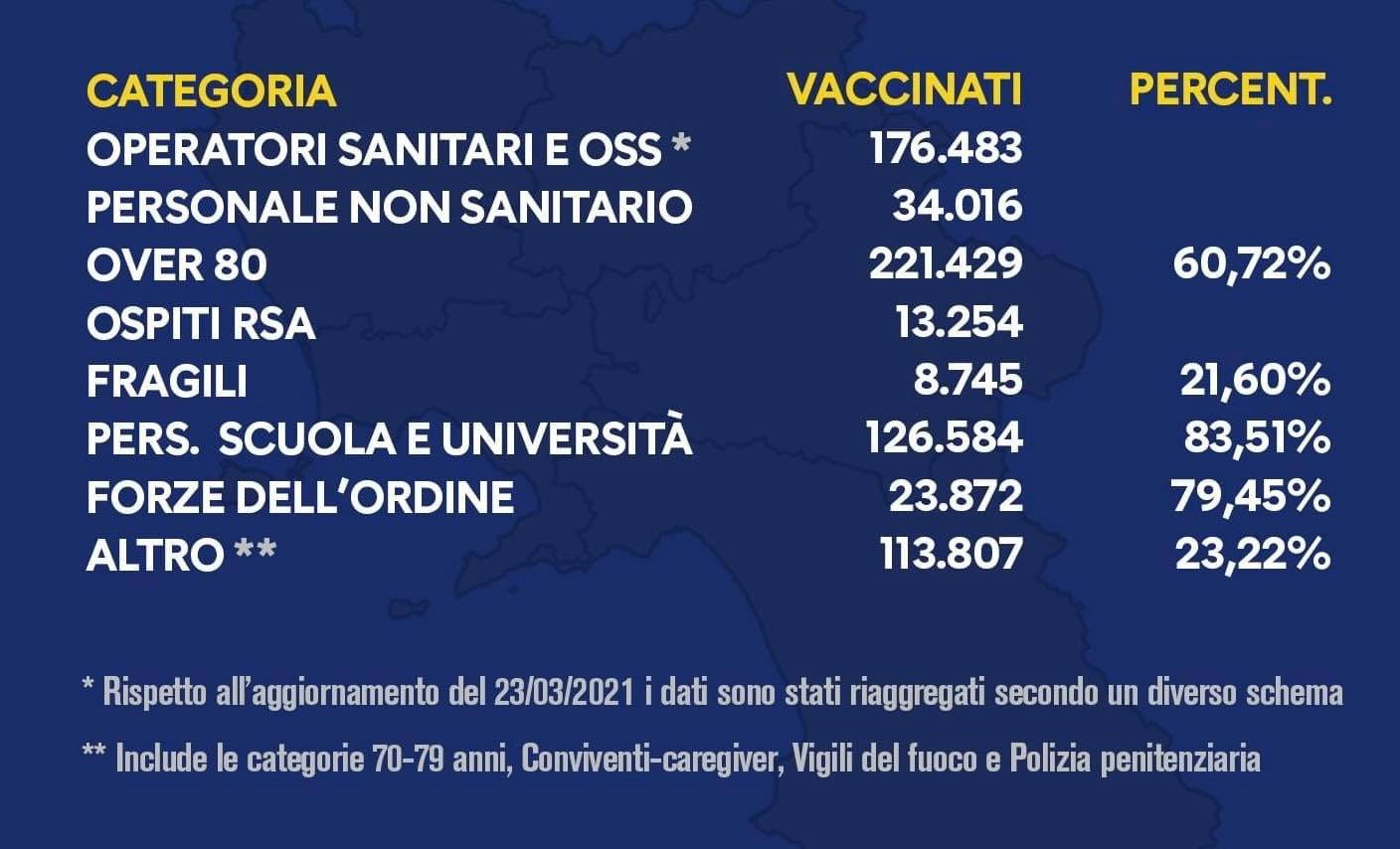 25 marzo 2021 vaccinazioni