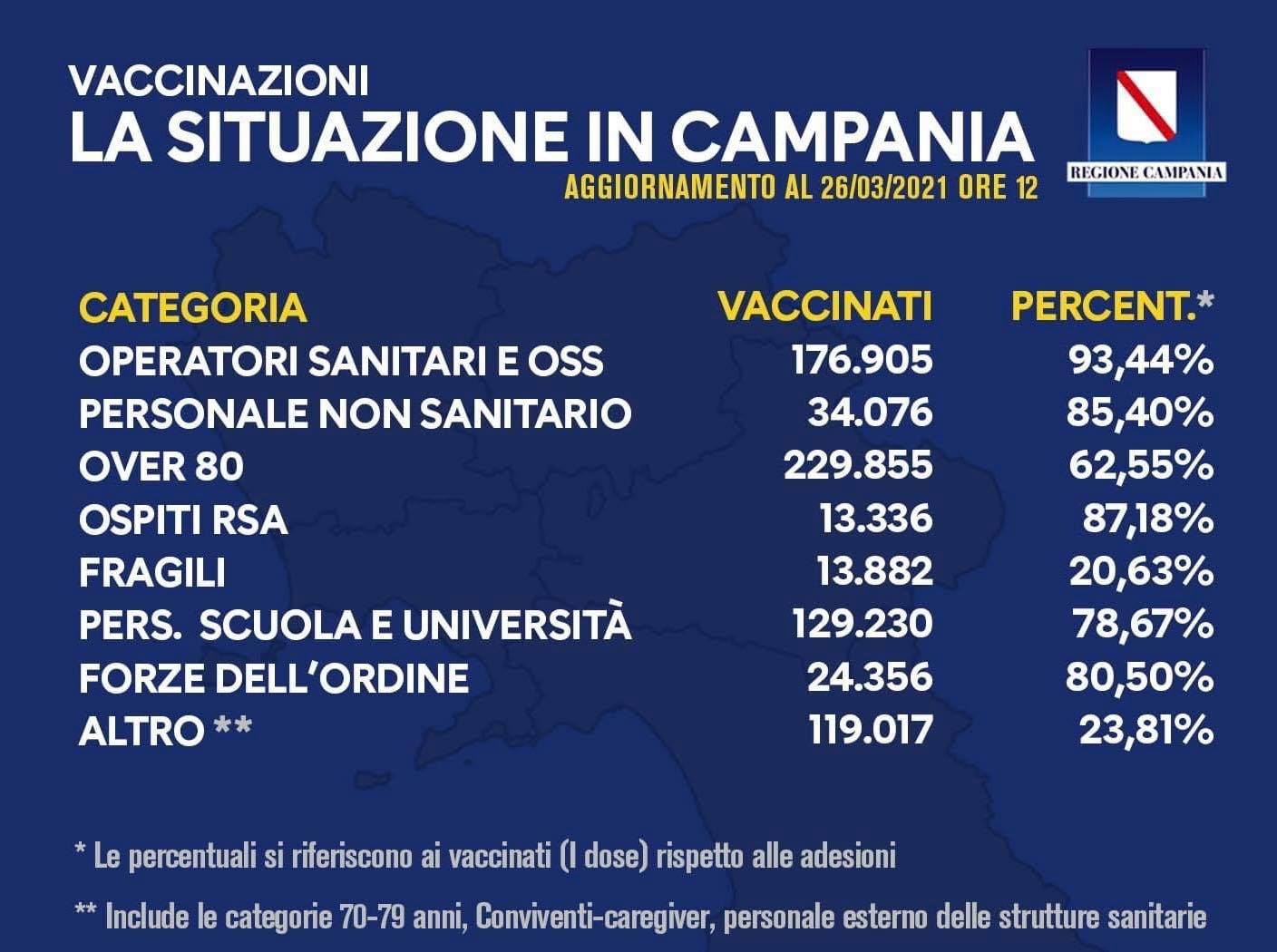 26 marzo 2021 vaccinazioni