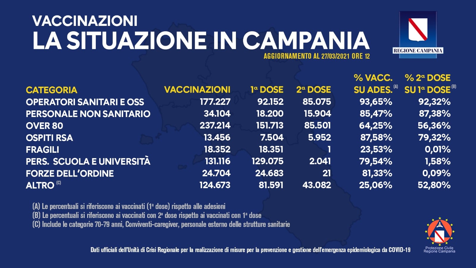 27 marzo 2021 bollettino