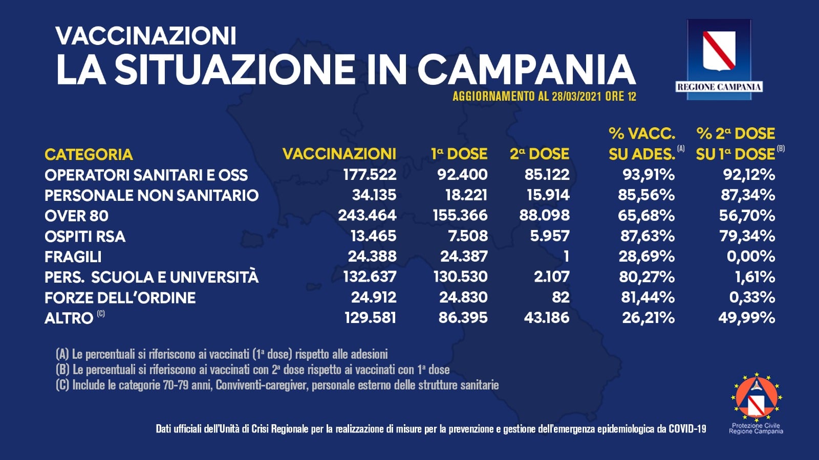 28 marzo 2021 vaccinazioni