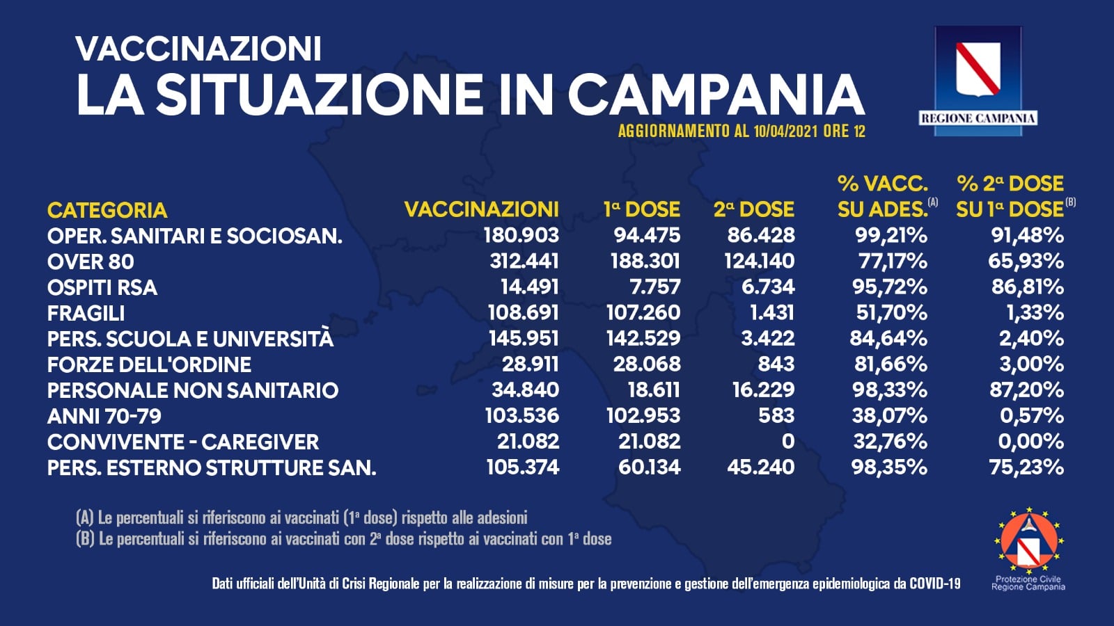 10 aprile 2021 vaccinazioni