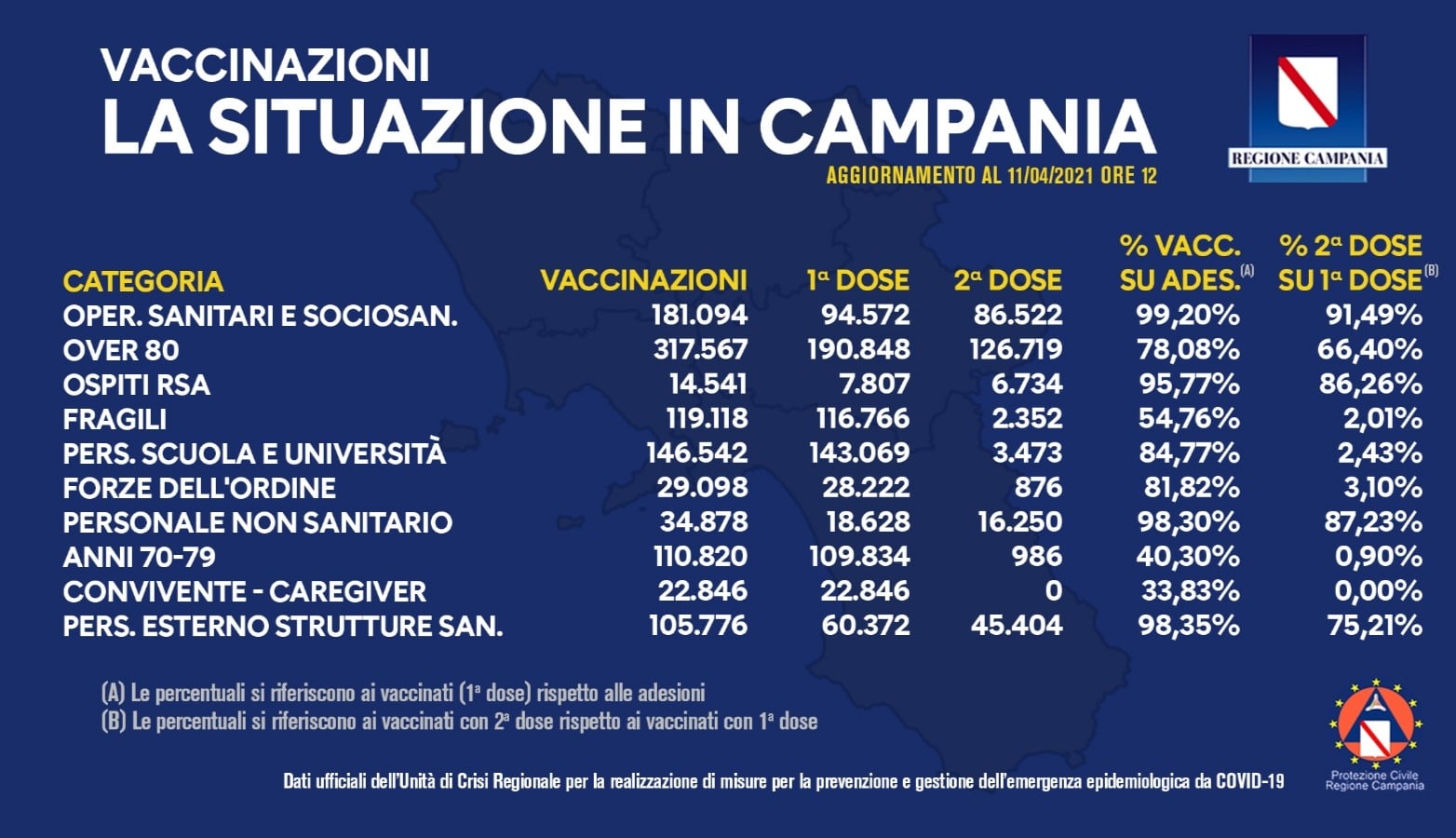 11 aprile 2021 vaccinazioni