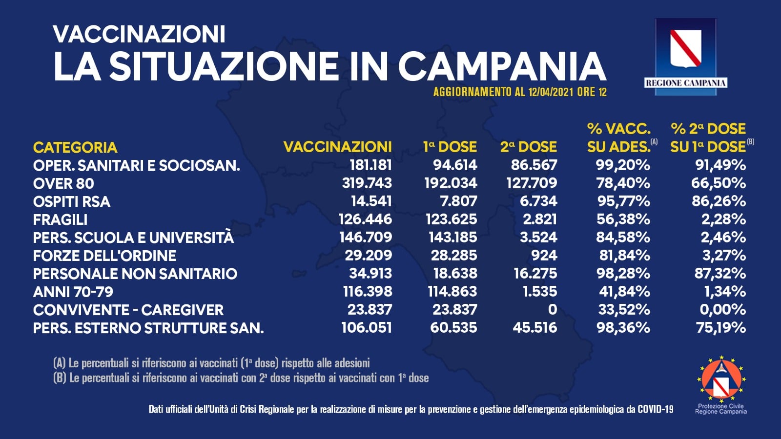 12 aprile 2021 vaccinazioni