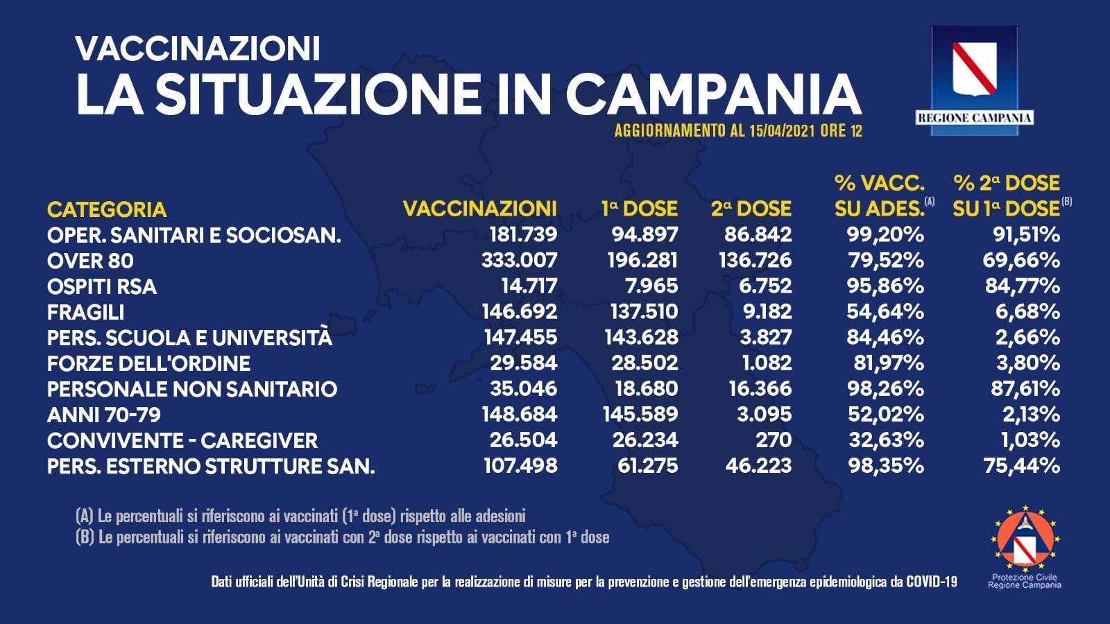 15 aprile 2021 vaccinazioni