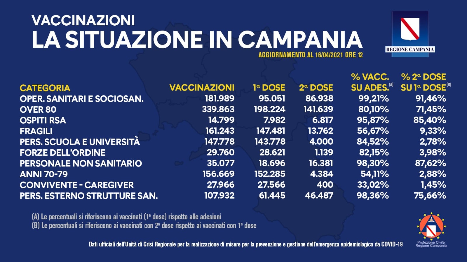 16 aprile 2021 bollettino