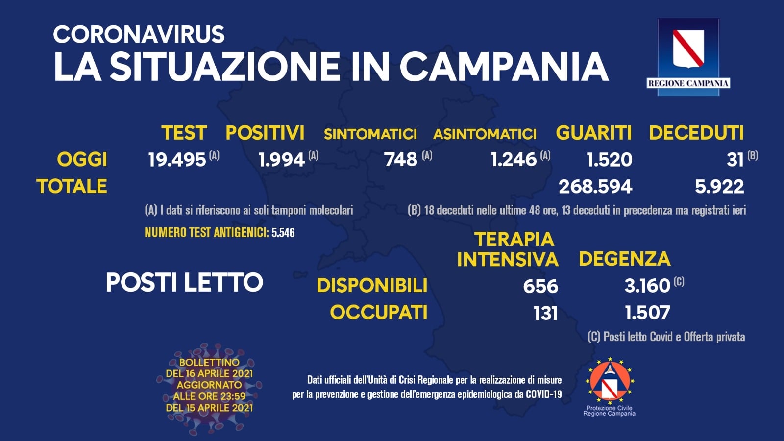 16 aprile 2021 vaccinazioni