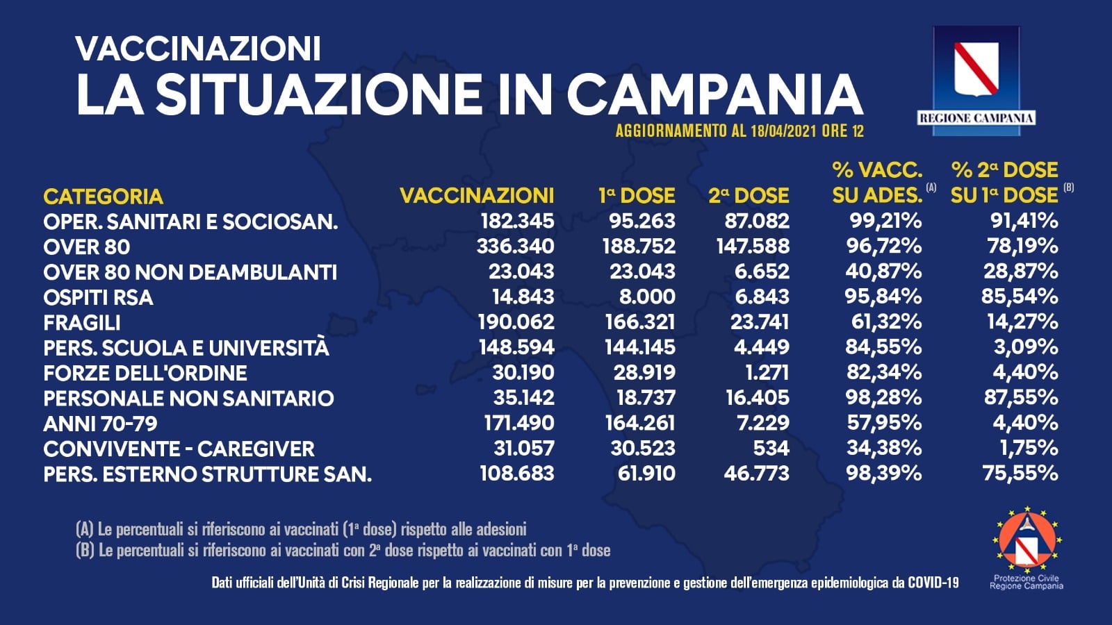 18 aprile 2021 vaccinazioni