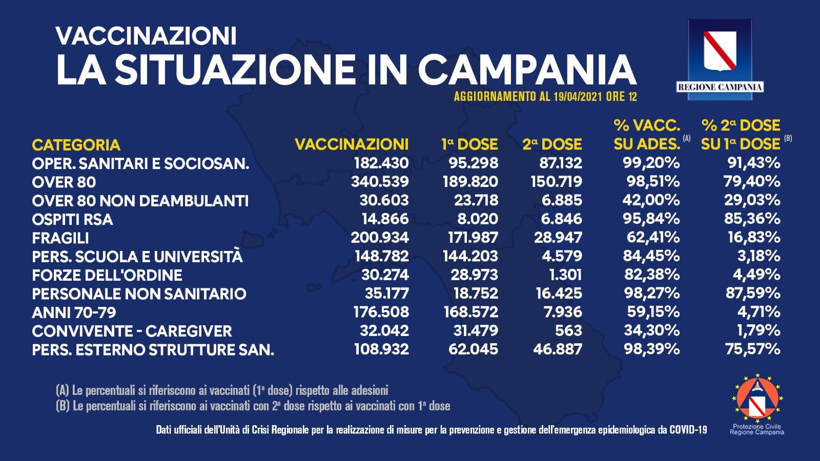 19 aprile 2021 vaccinazioni