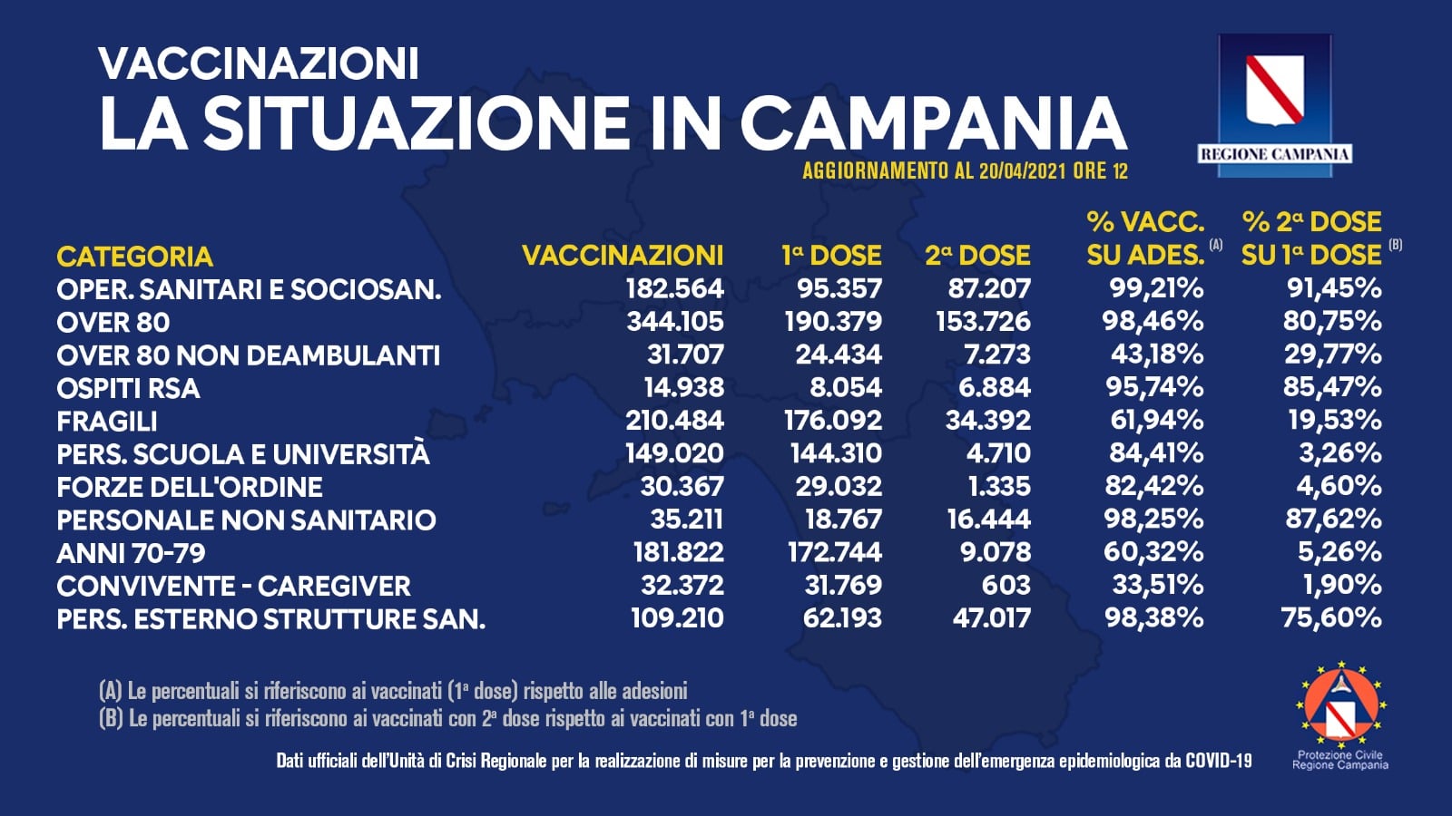 20 aprile 2021 vaccinazioni