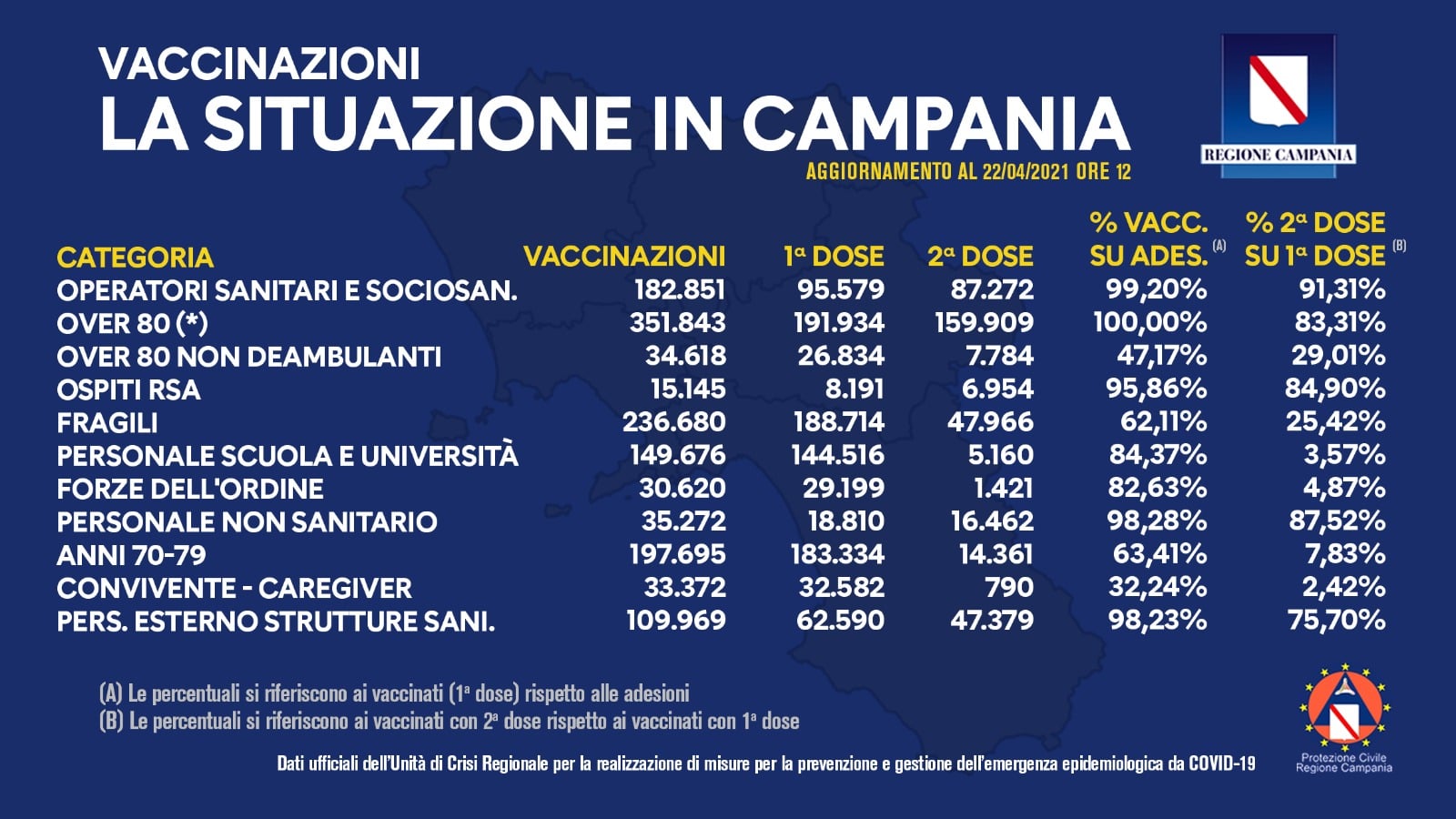 22 aprile 2021 vaccinazioni