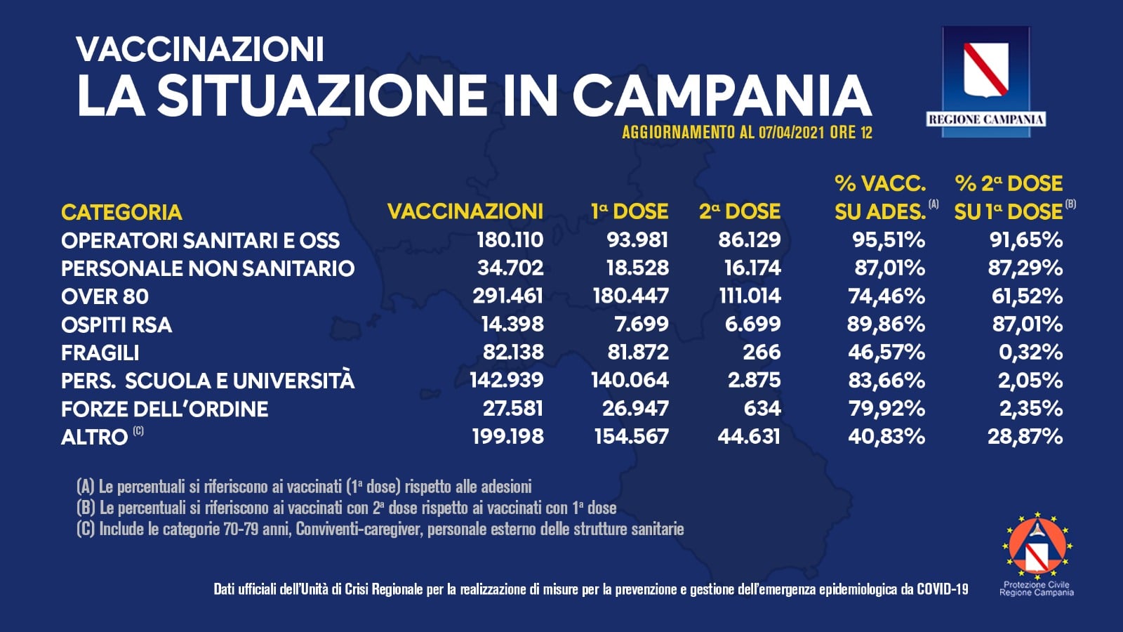 7 aprile 2021 vaccinazioni