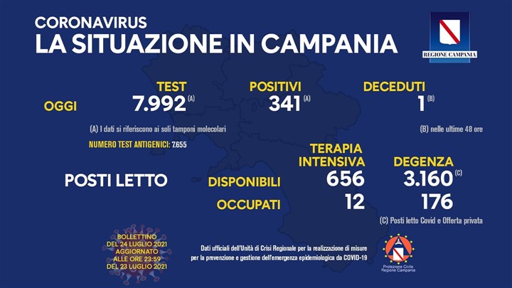 24 luglio bollettino campania