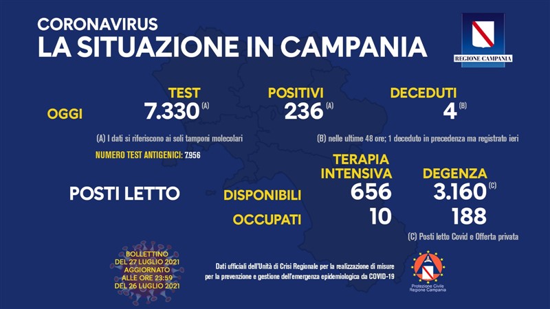 27 luglio bollettino campania