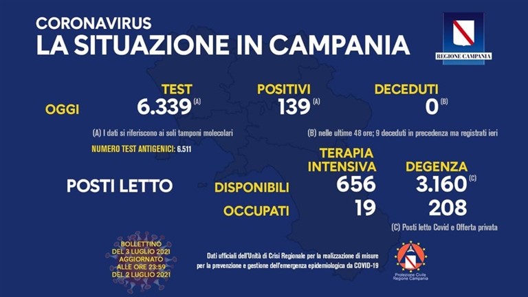 3 luglio campania