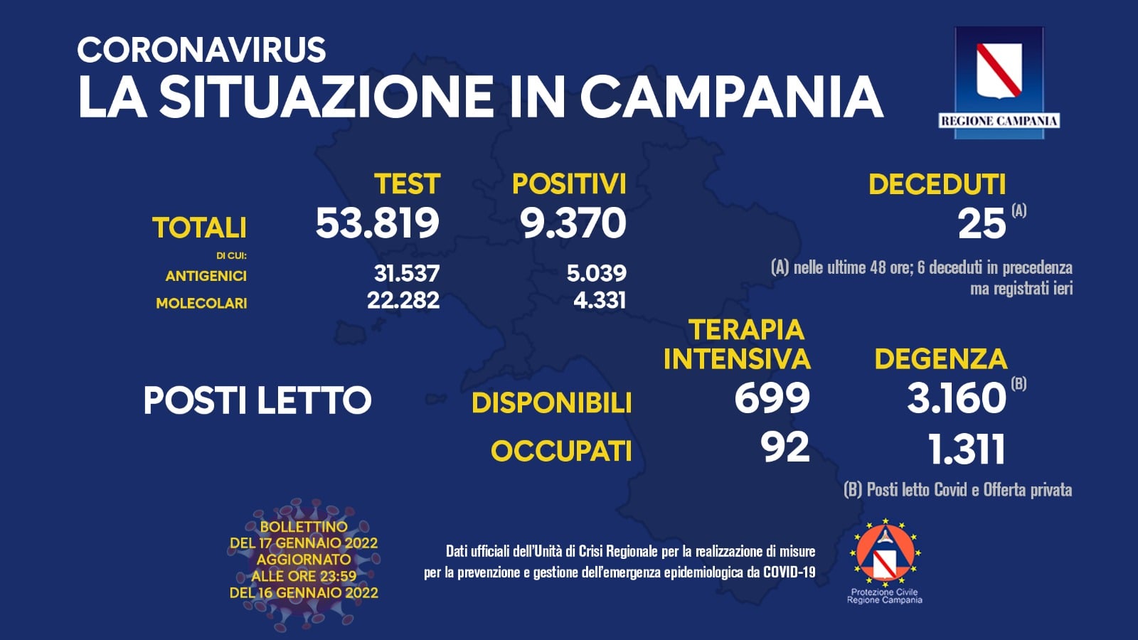 17 gennaio 2022 bollettino