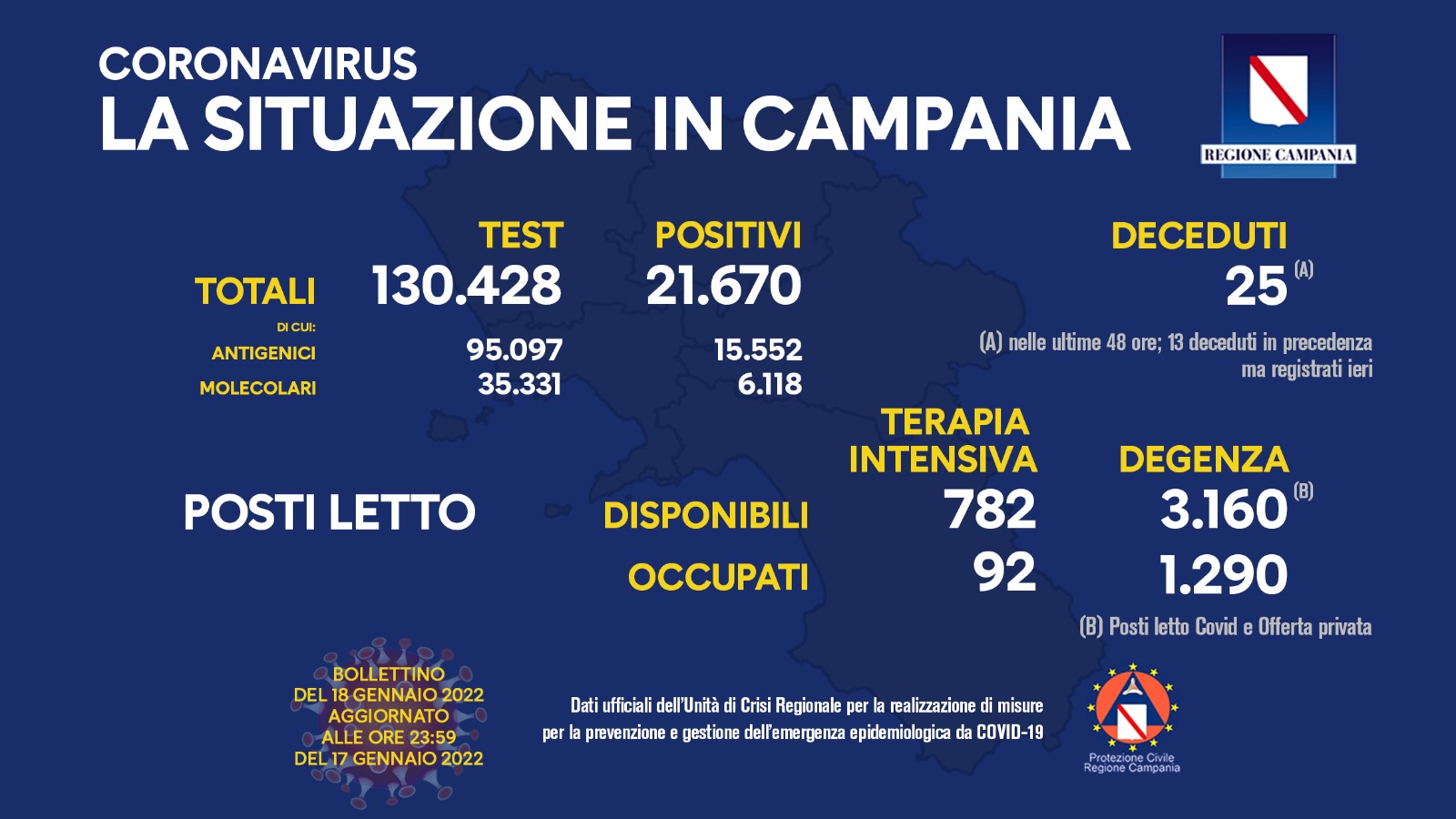 18 gennaio 2022 bollettino