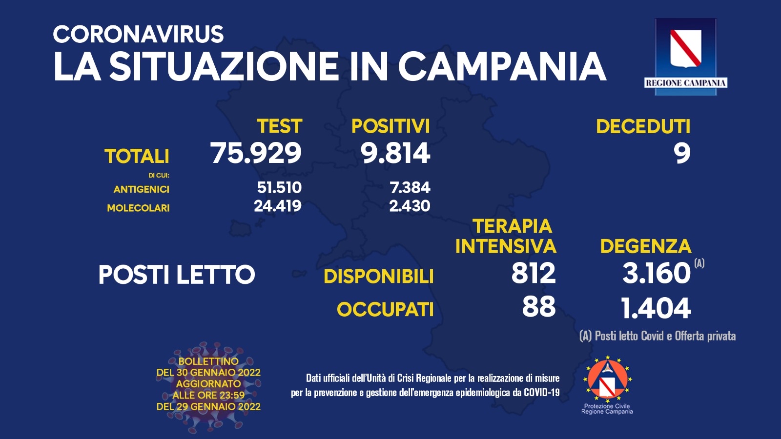 30 gennaio 2022 bollettino