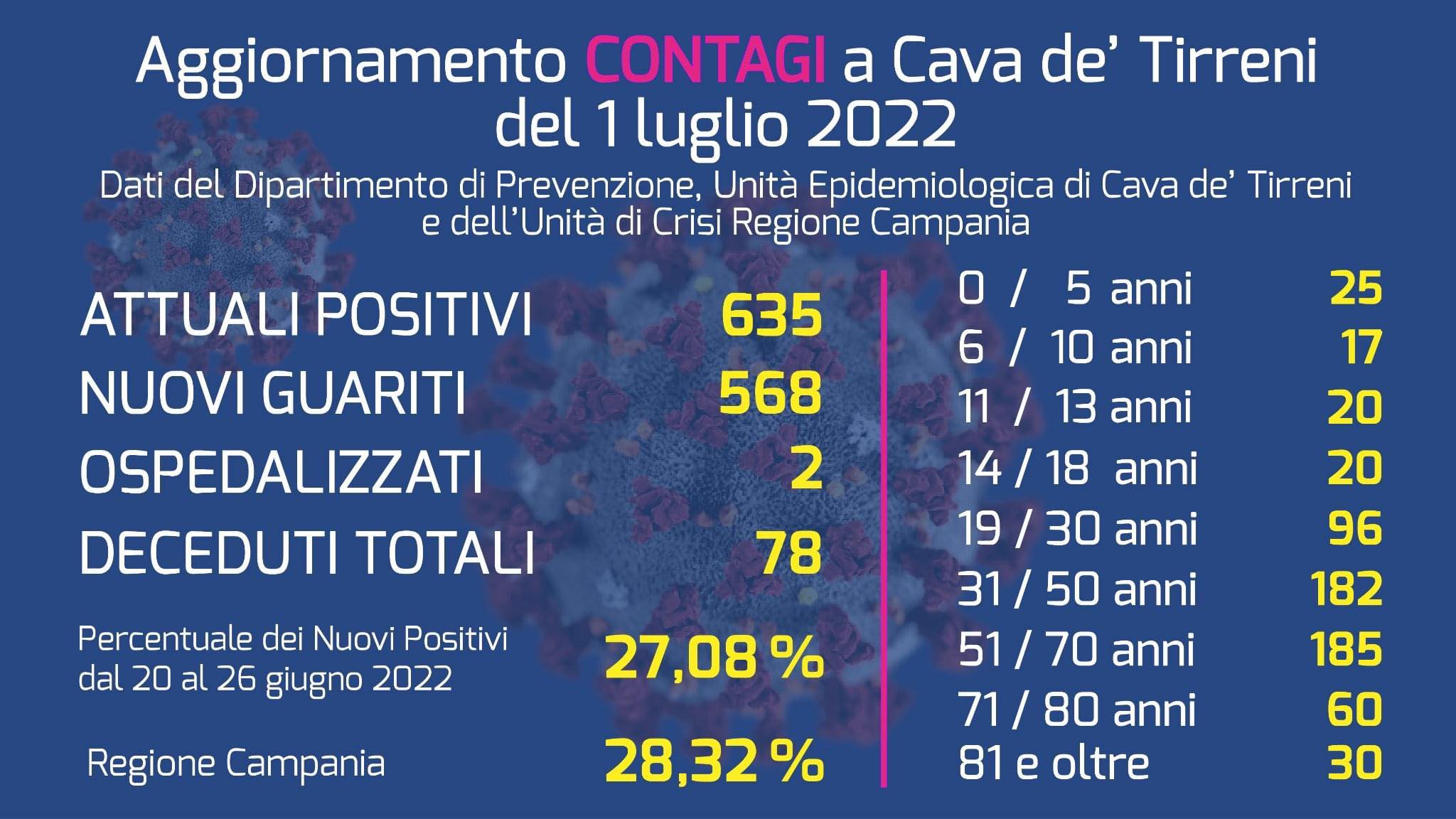 bollettino cava 1 luglio 2022